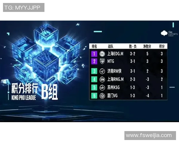 EDG战队包夹策略分析及其在王者荣耀比赛中的成败得失