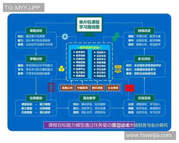 构建以学生为中心的教育模式，提升综合素养与创新能力的路径探讨
